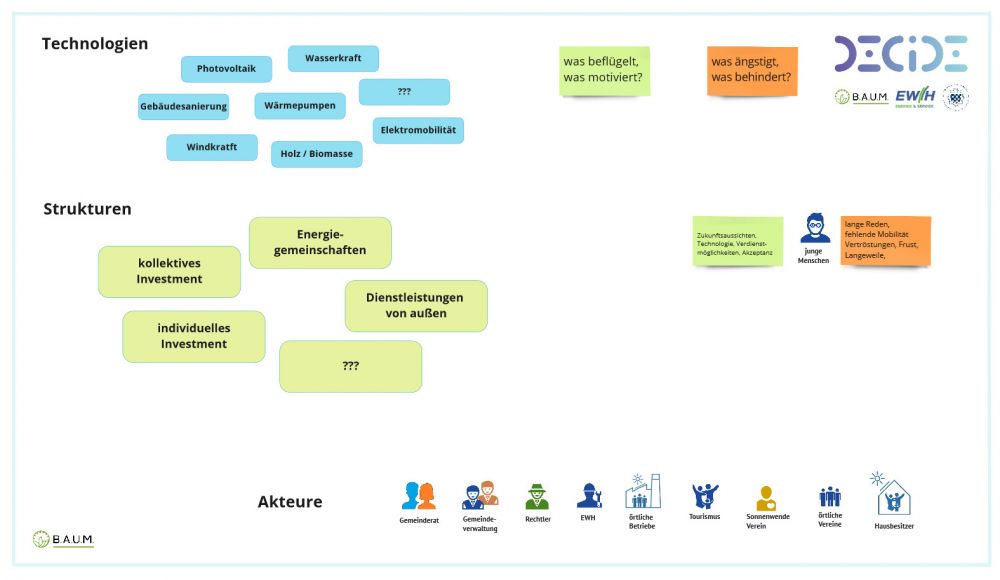 Energy future Hindelang: Interaktive Workshop